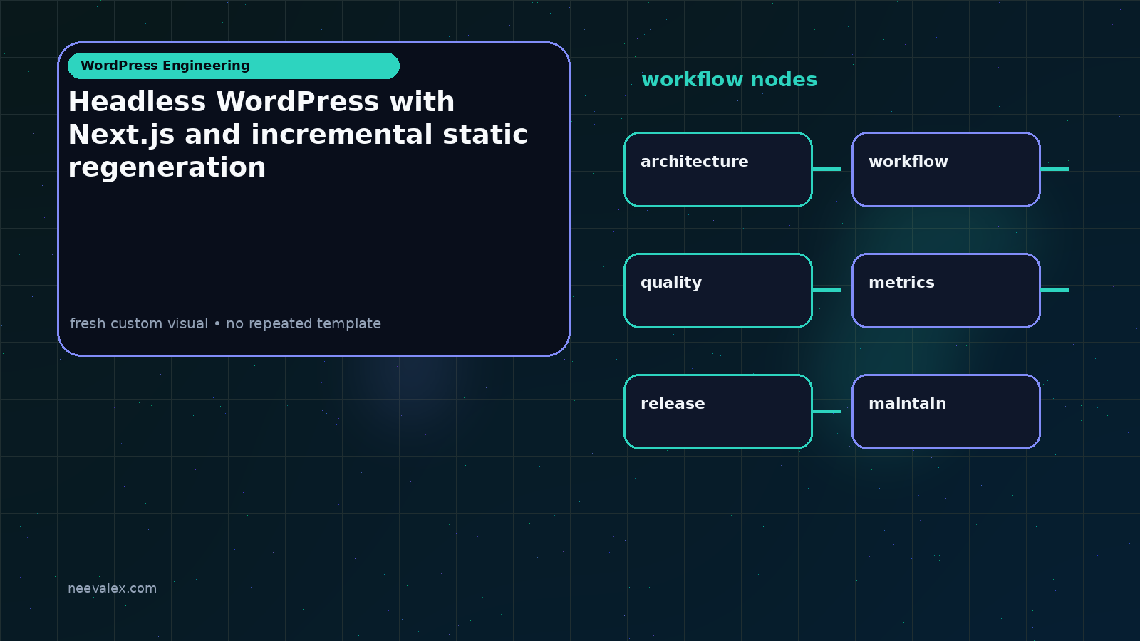 Visual example for Headless WordPress with Next.js and incremental static regeneration