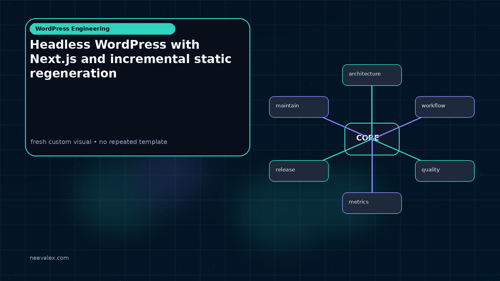 Workflow illustration for Headless WordPress with Next.js and incremental static regeneration