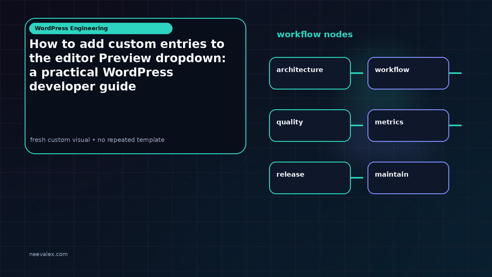 Visual example for How to add custom entries to the editor Preview dropdown: a practical WordPress developer guide