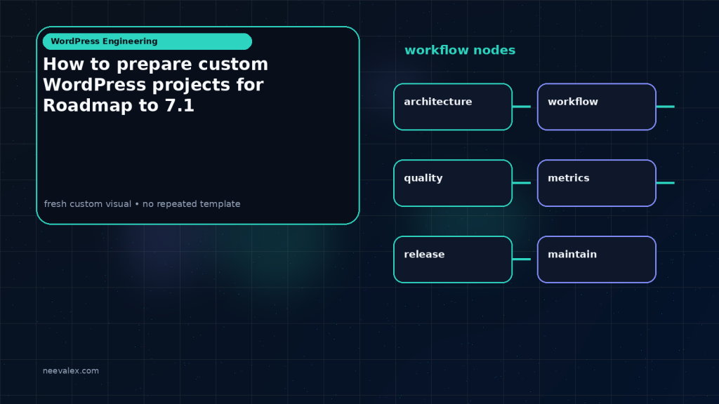 Generated visual related to How to prepare custom WordPress projects for Roadmap to 7.1