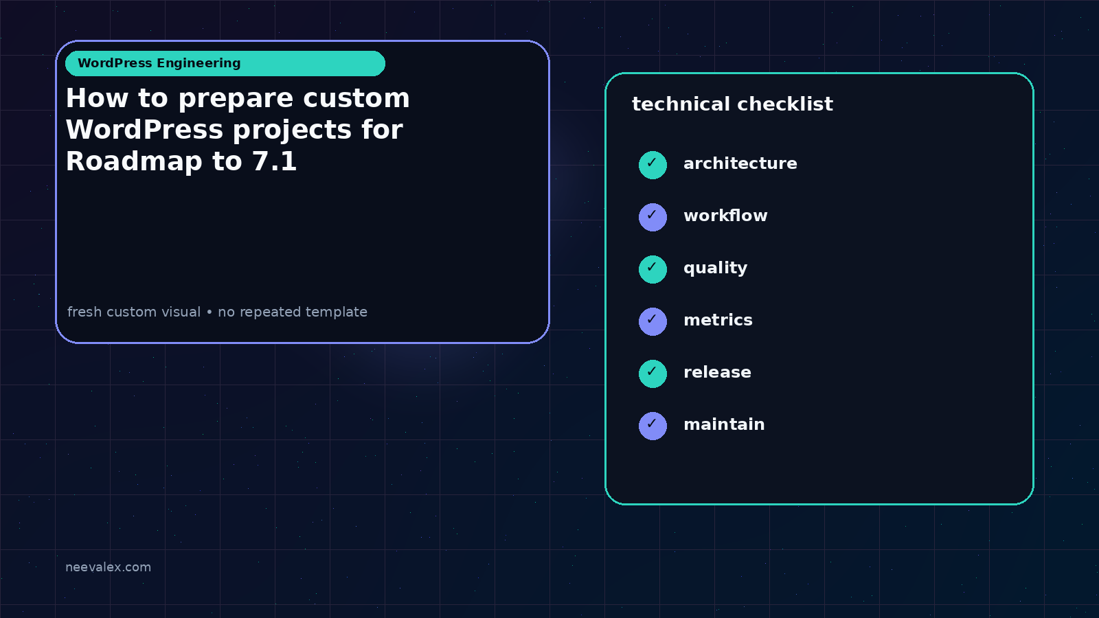 Visual example for How to prepare custom WordPress projects for Roadmap to 7.1