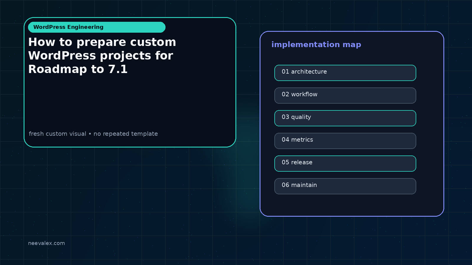 Workflow illustration for How to prepare custom WordPress projects for Roadmap to 7.1