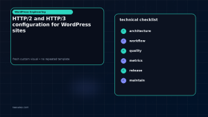 Generated visual related to HTTP/2 and HTTP/3 configuration for WordPress sites