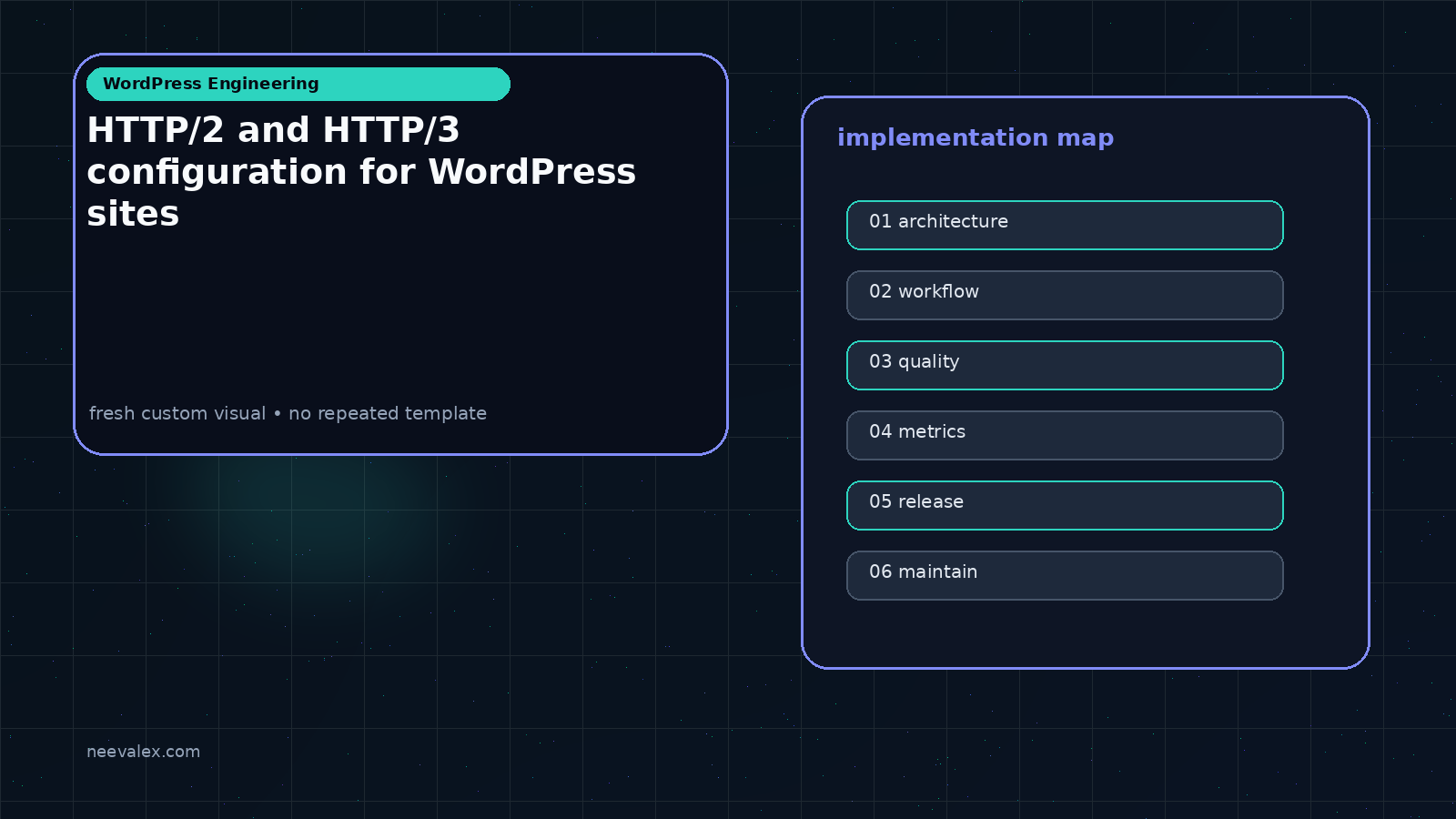 Visual example for HTTP/2 and HTTP/3 configuration for WordPress sites