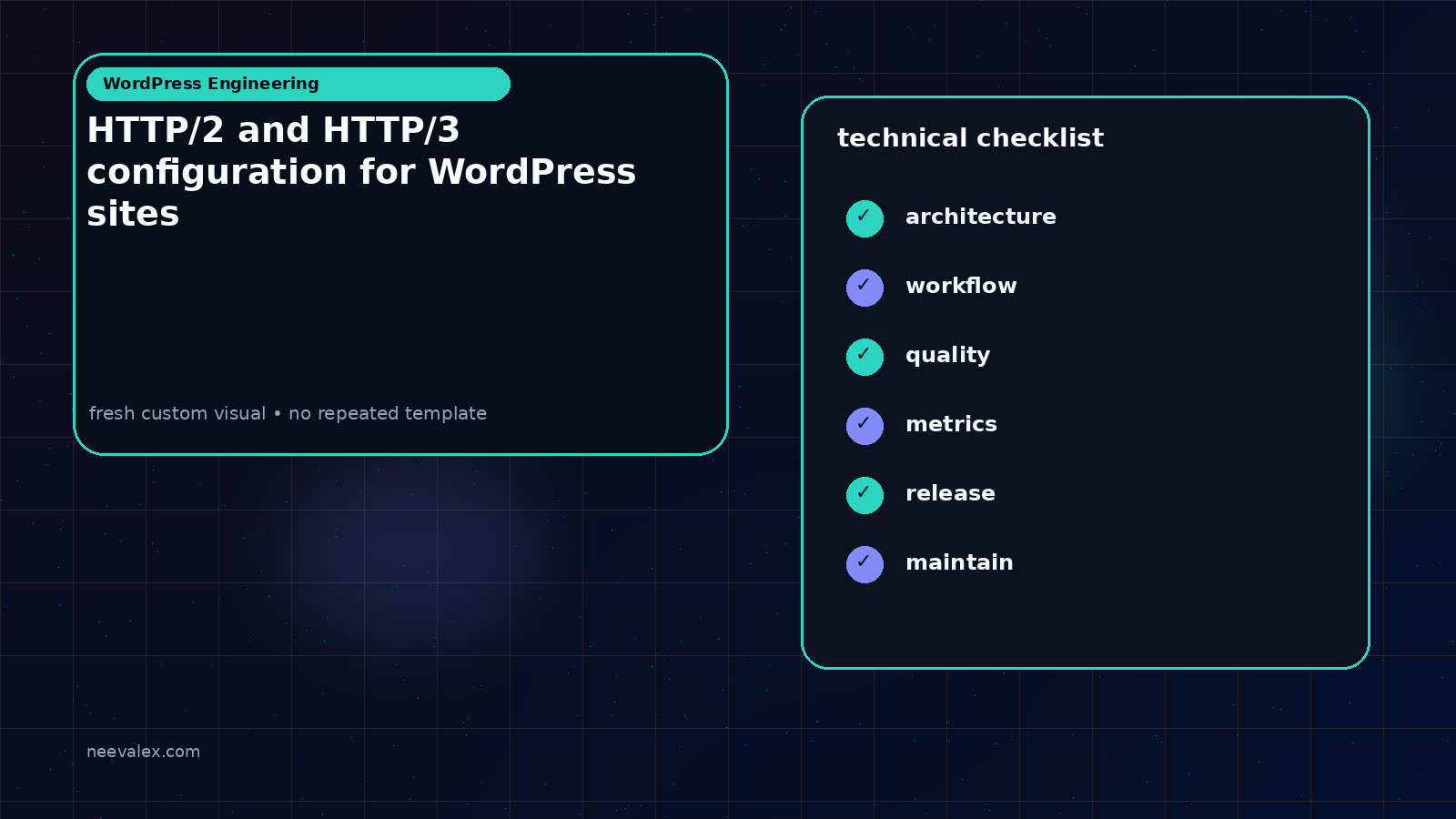 Visual example for HTTP/2 and HTTP/3 configuration for WordPress sites