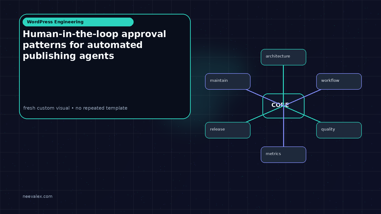 Main article image related to Human-in-the-loop approval patterns for automated publishing agents