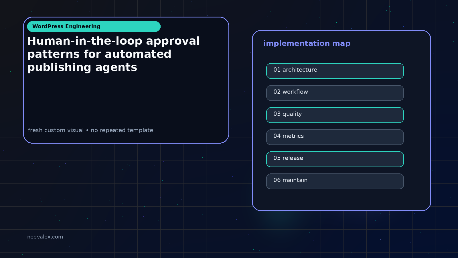 Visual example for Human-in-the-loop approval patterns for automated publishing agents