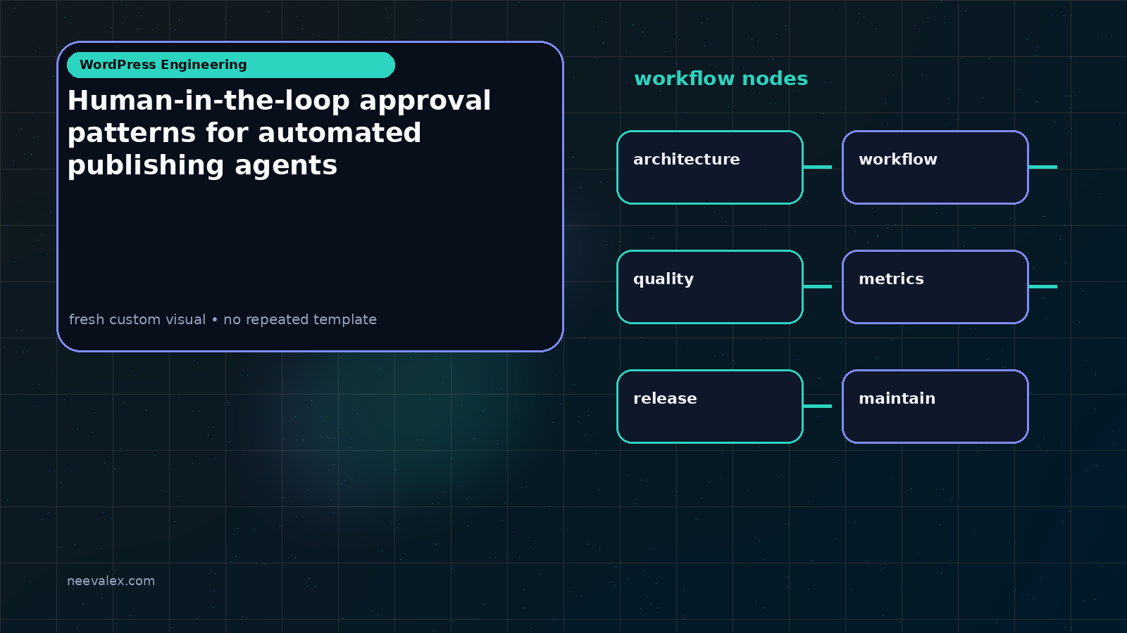 Visual example for Human-in-the-loop approval patterns for automated publishing agents