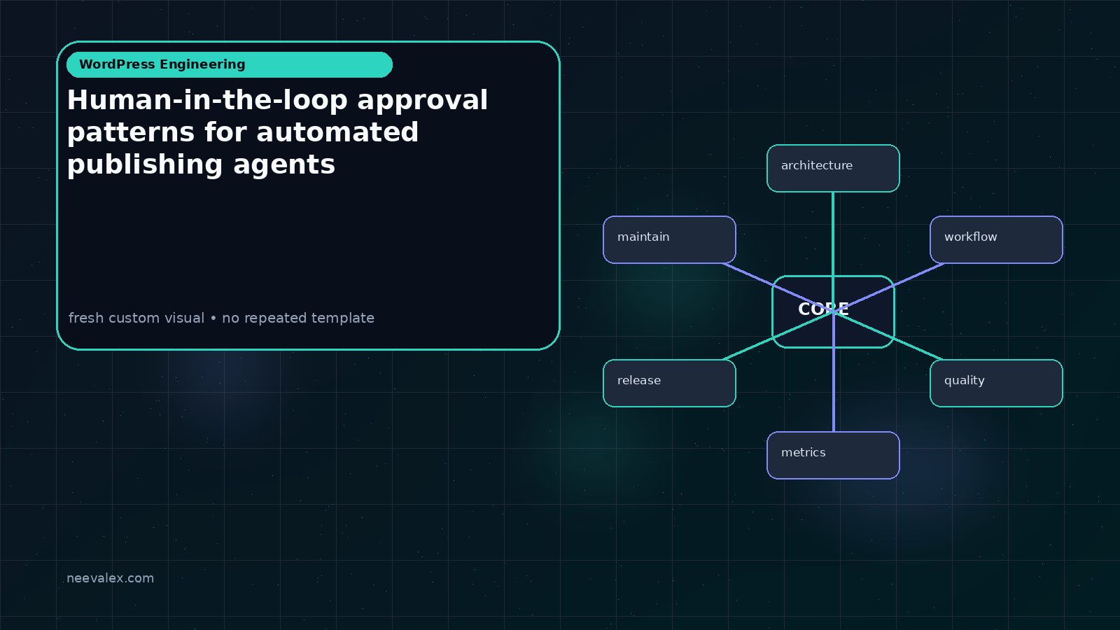 Visual example for Human-in-the-loop approval patterns for automated publishing agents