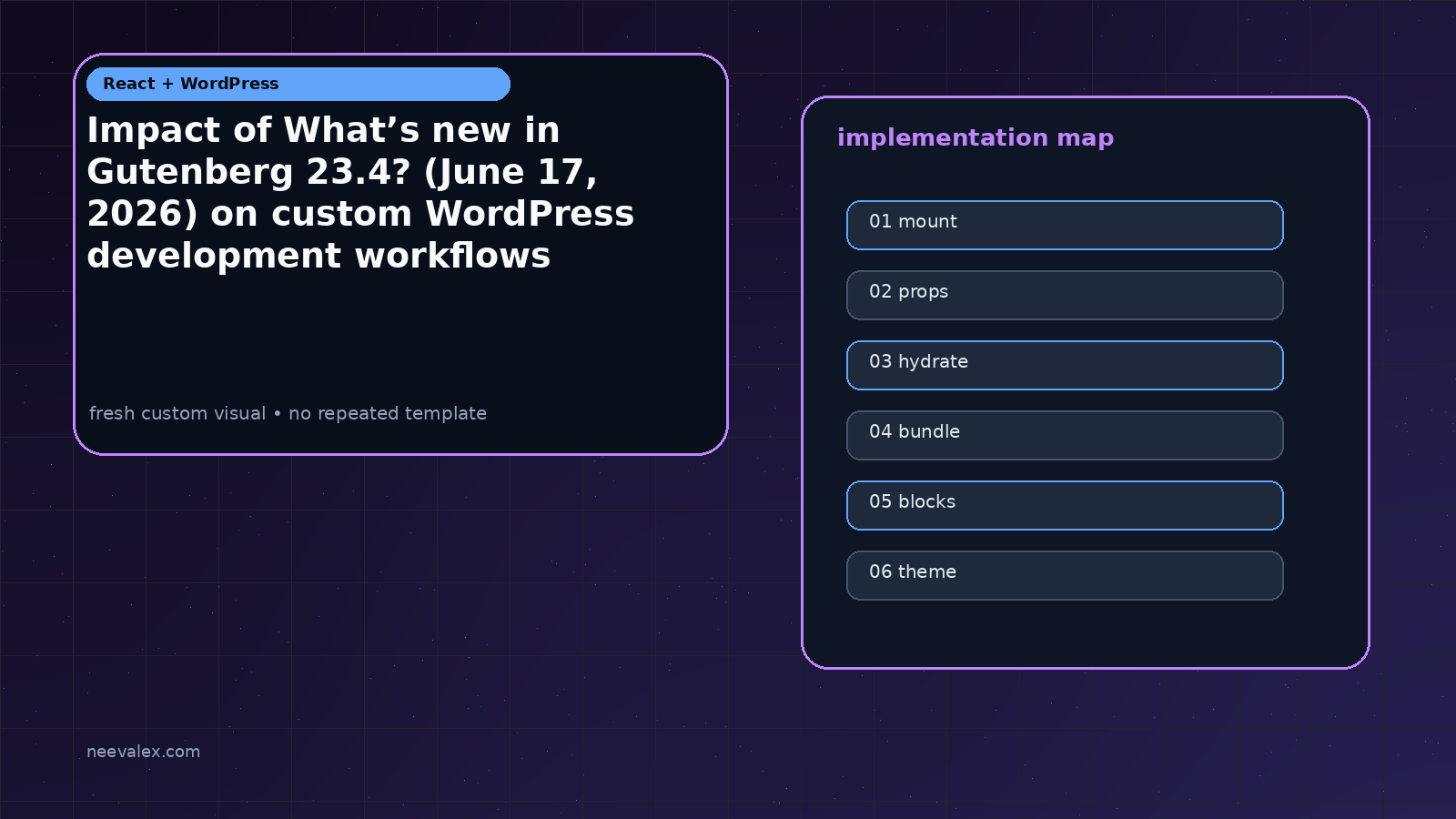 Visual example for Impact of What’s new in Gutenberg 23.4? (June 17, 2026) on custom WordPress development workflows