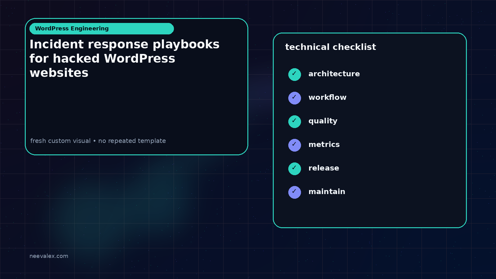 Visual example for Incident response playbooks for hacked WordPress websites