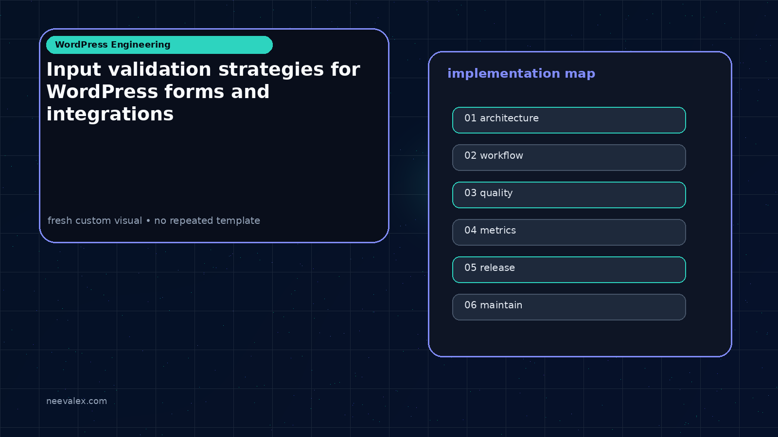 Visual example for Input validation strategies for WordPress forms and integrations