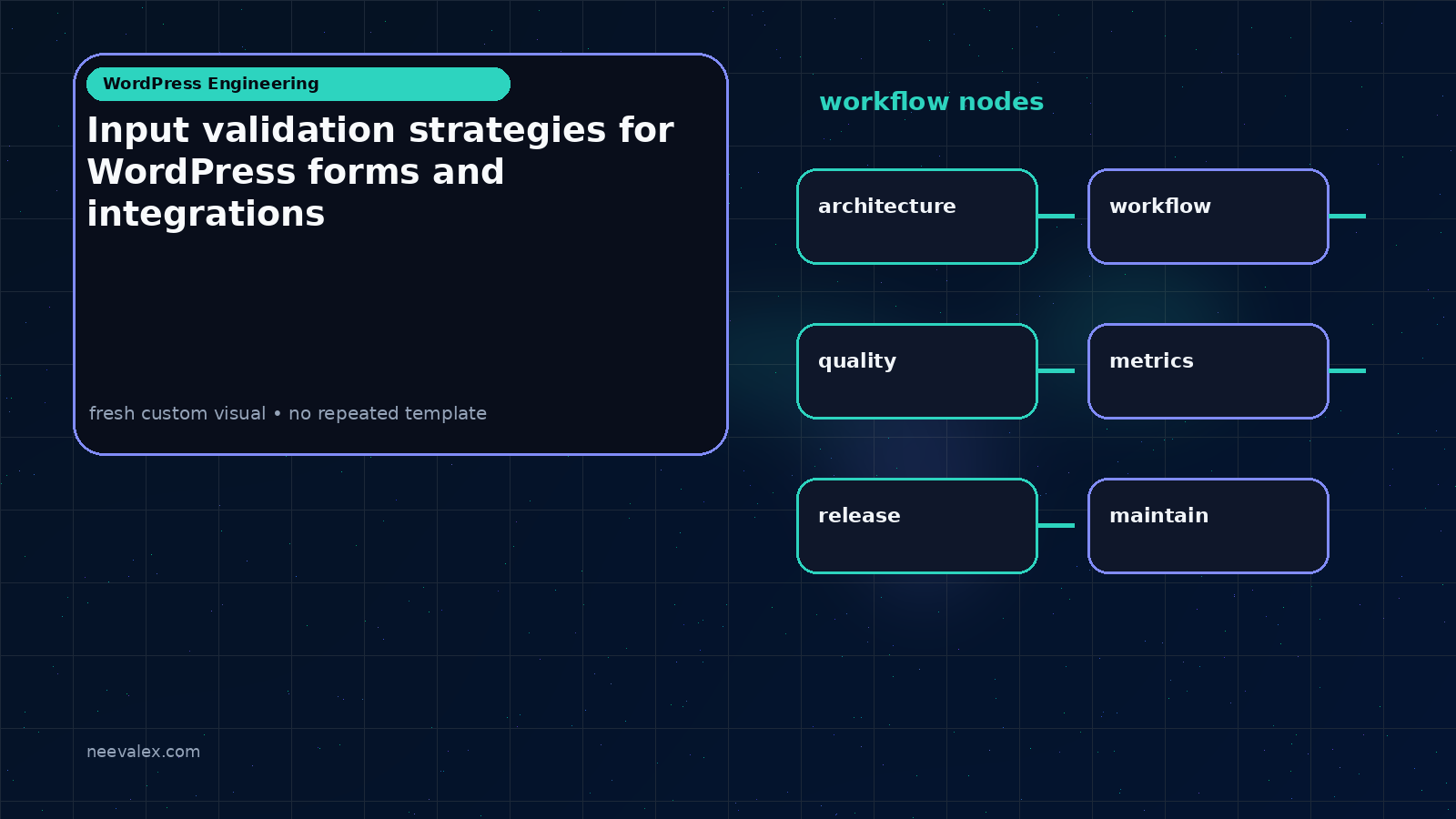 Visual example for Input validation strategies for WordPress forms and integrations