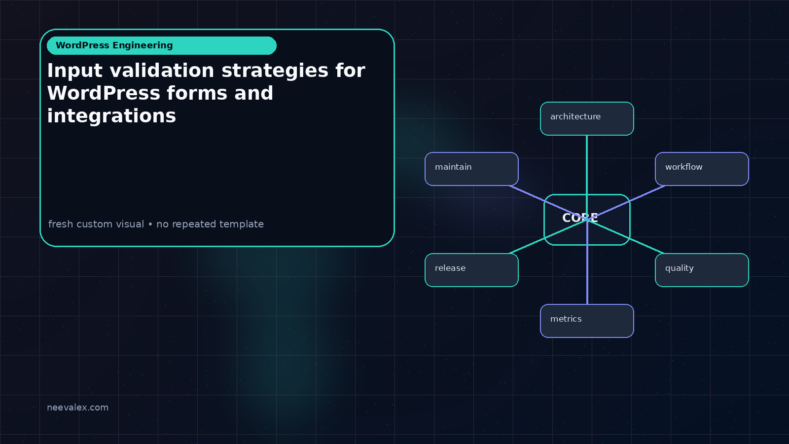Visual example for Input validation strategies for WordPress forms and integrations