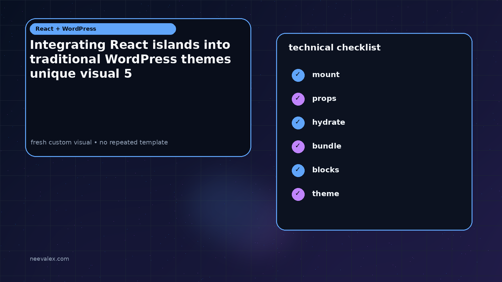 Visual example for Integrating React islands into traditional WordPress themes