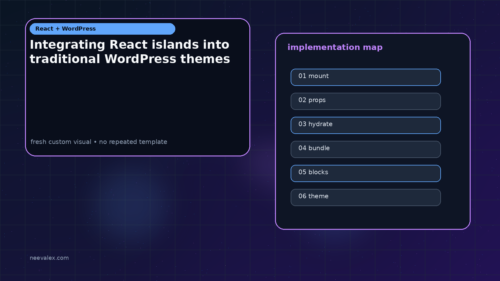 Main unique editorial image related to Integrating React islands into traditional WordPress themes