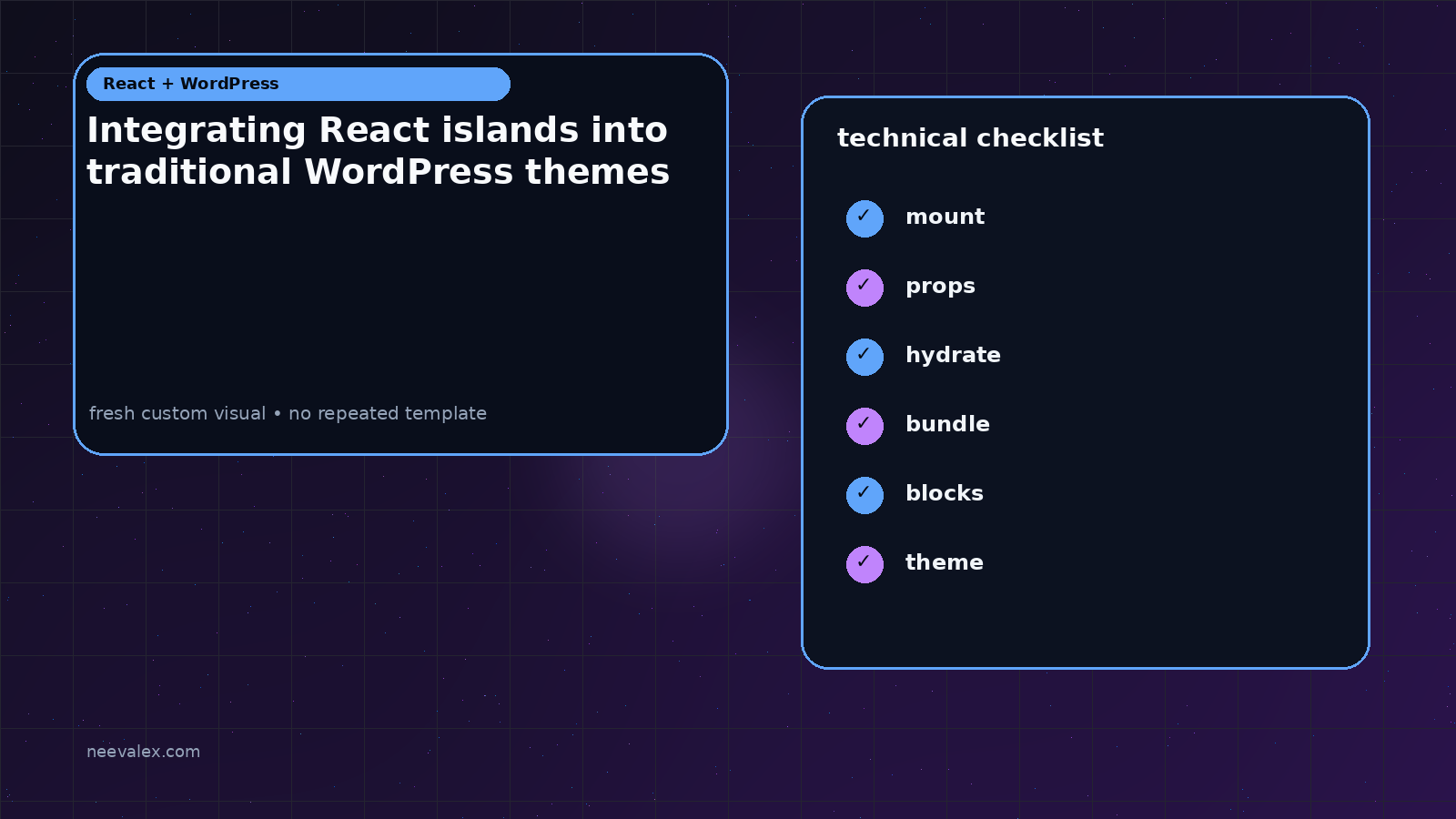 Visual example for Integrating React islands into traditional WordPress themes
