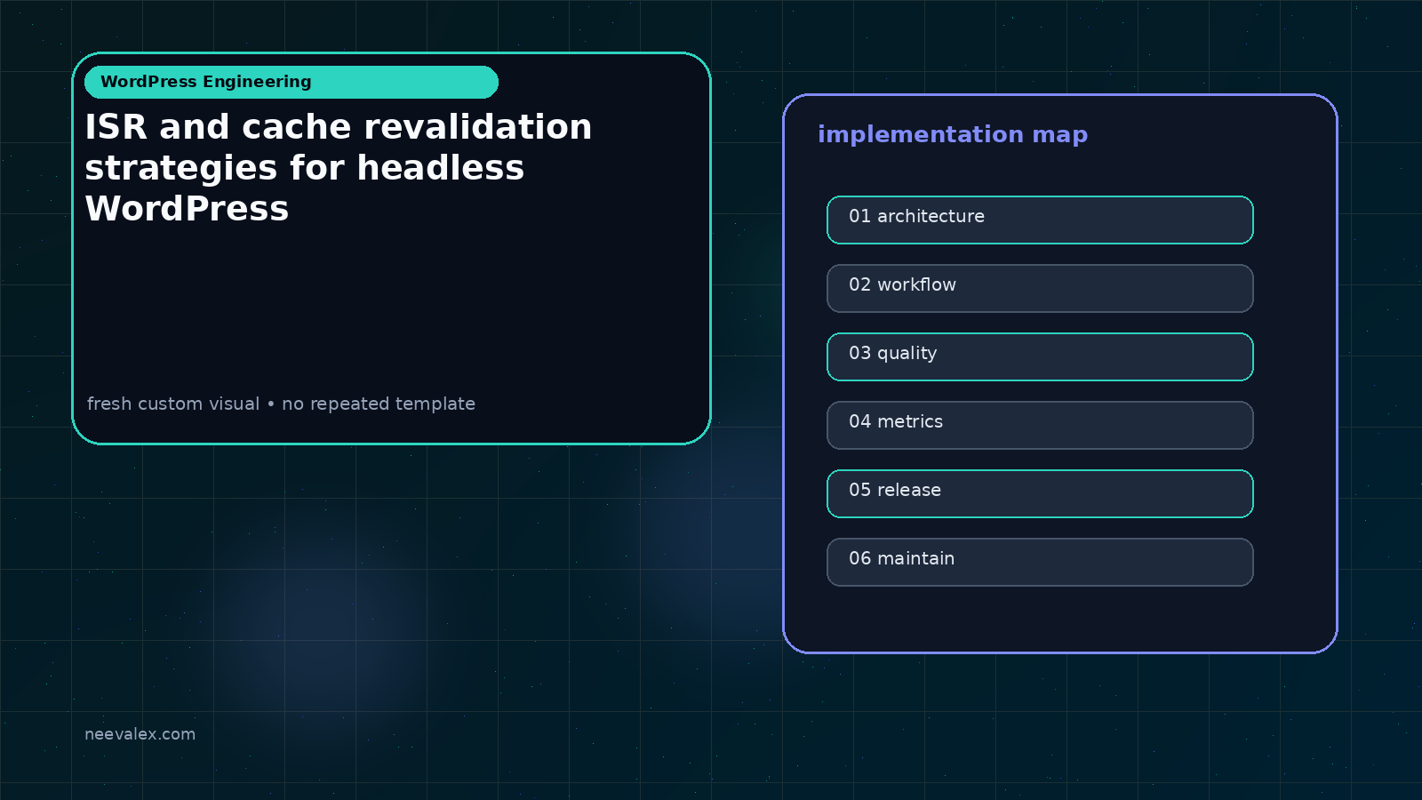 Visual example for ISR and cache revalidation strategies for headless WordPress