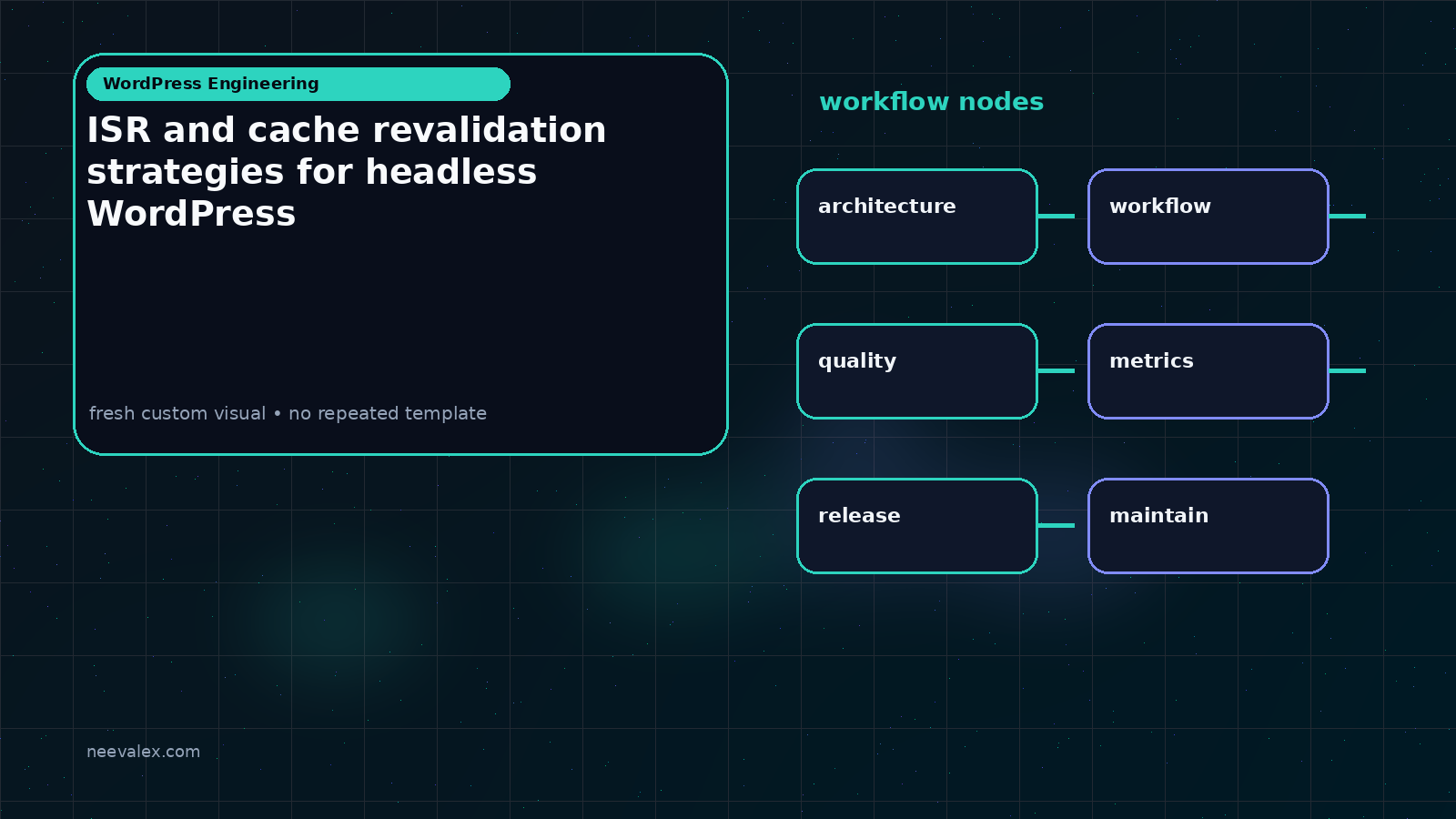 Visual example for ISR and cache revalidation strategies for headless WordPress