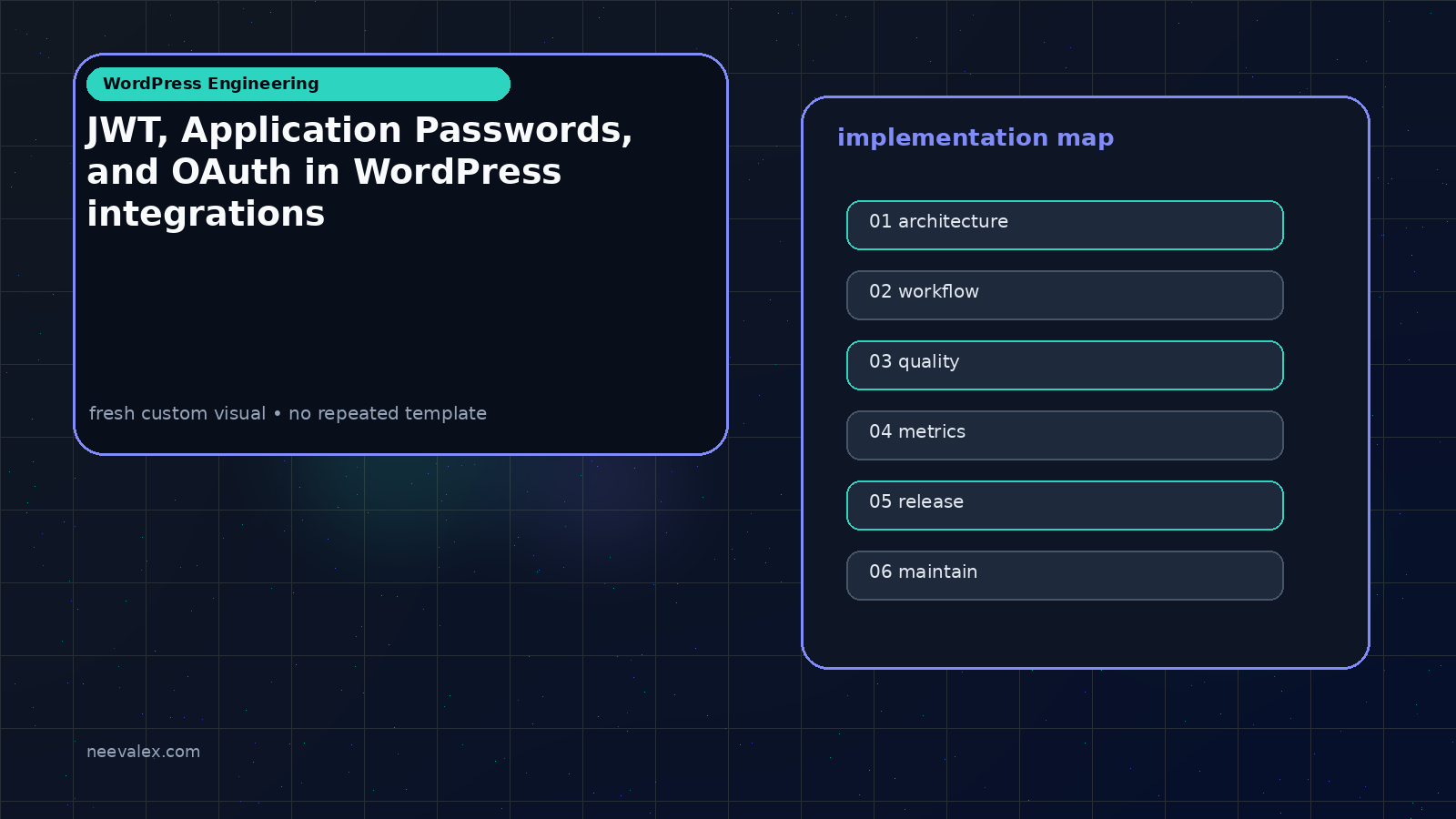 Workflow illustration for JWT, Application Passwords, and OAuth in WordPress integrations