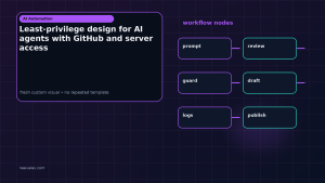 Generated visual related to Least-privilege design for AI agents with GitHub and server access