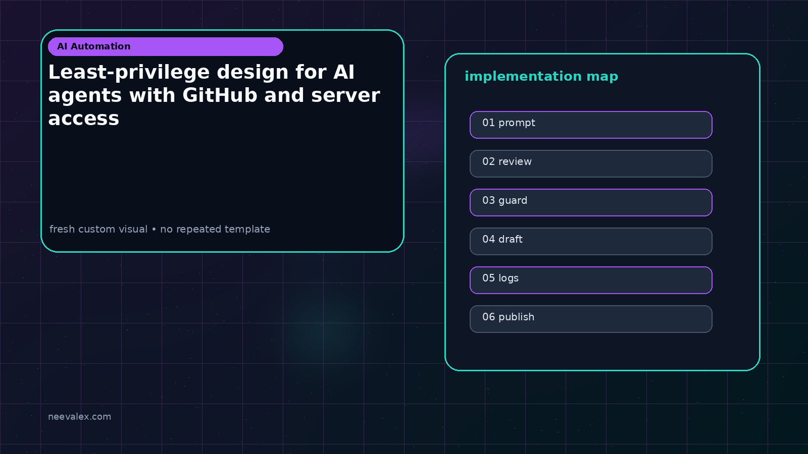 Visual example for Least-privilege design for AI agents with GitHub and server access