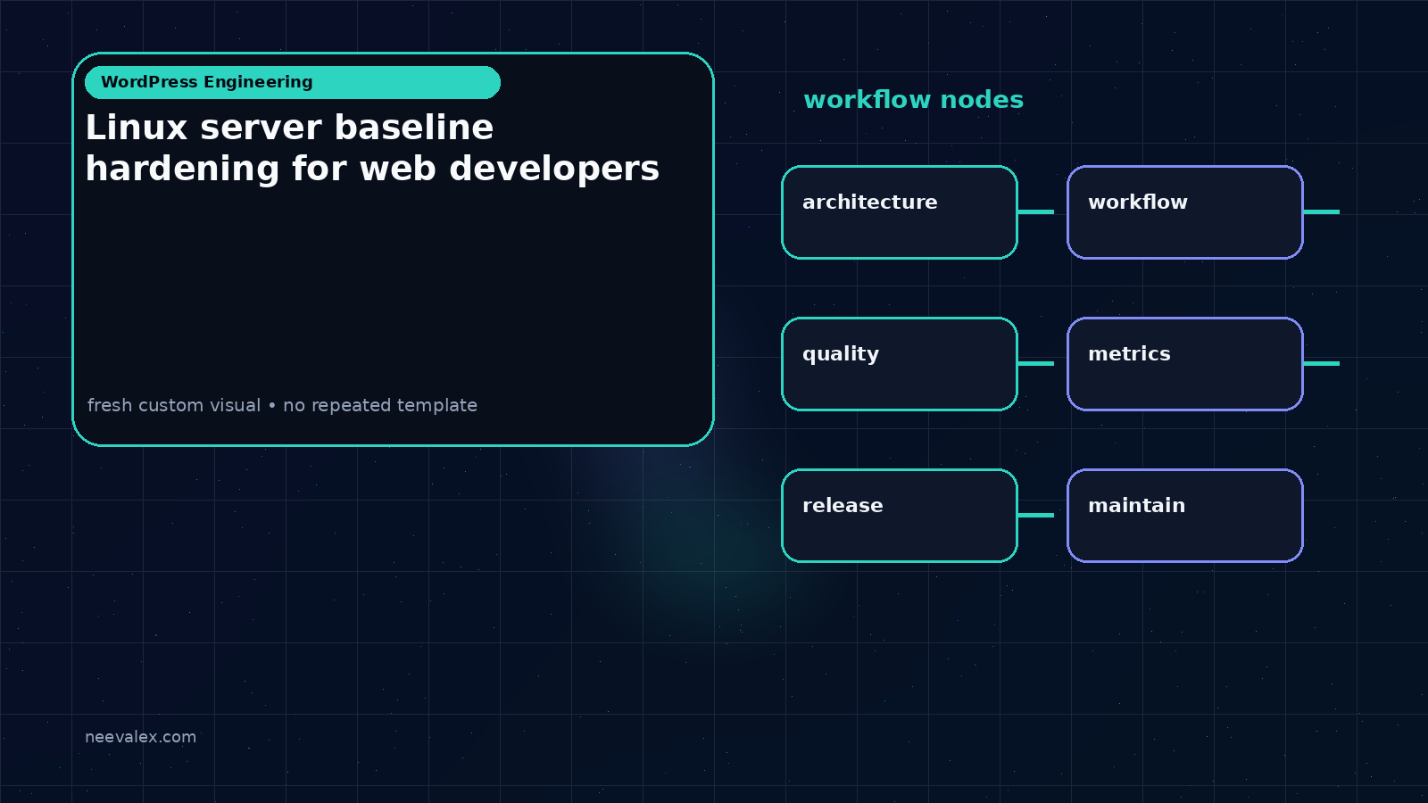 Workflow illustration for Linux server baseline hardening for web developers