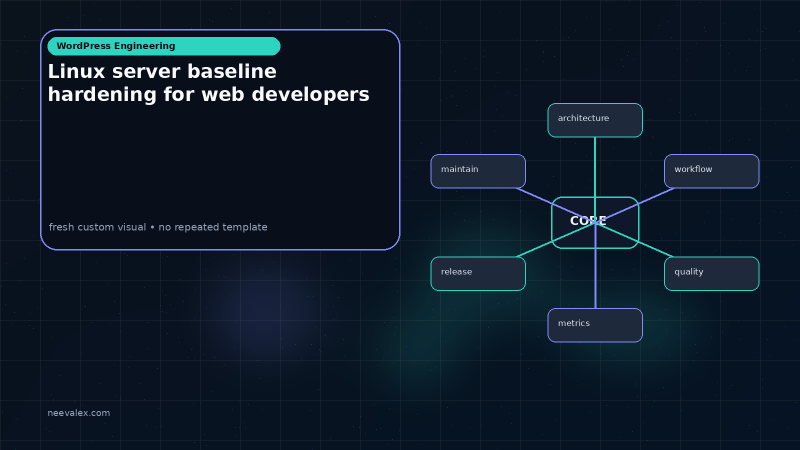 Visual example for Linux server baseline hardening for web developers
