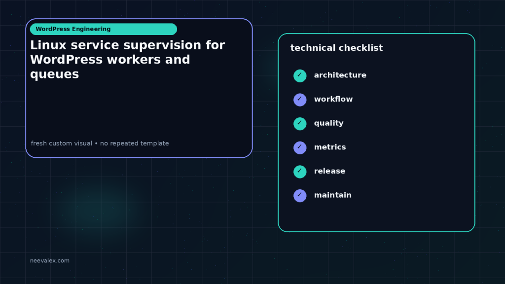 Generated visual related to Linux service supervision for WordPress workers and queues