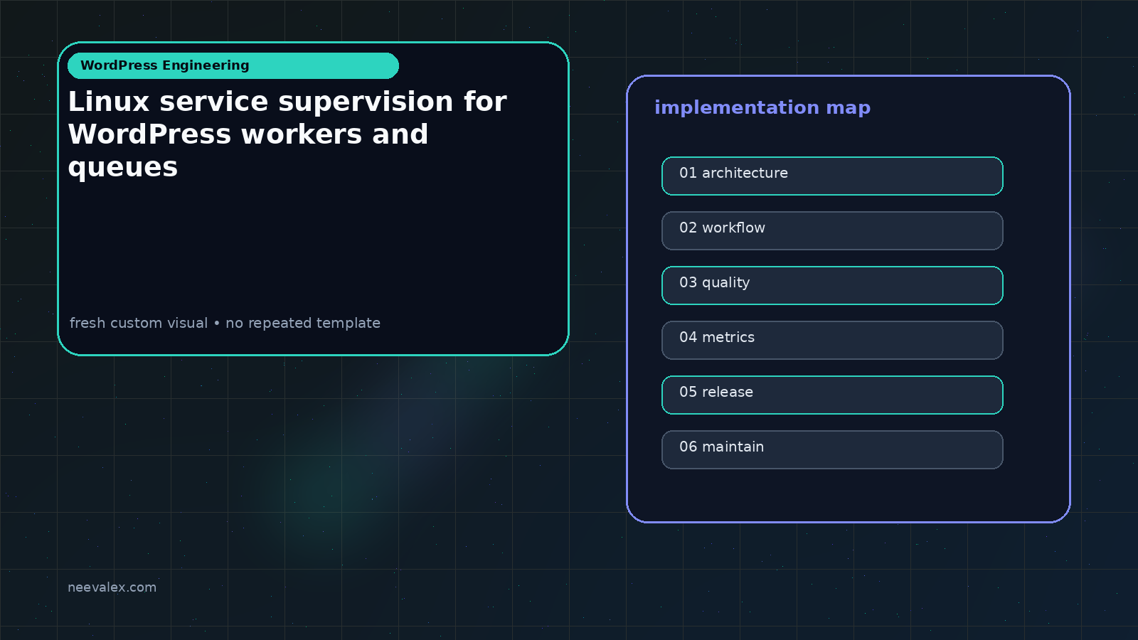 Visual example for Linux service supervision for WordPress workers and queues