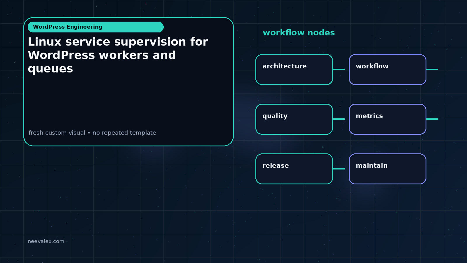 Visual example for Linux service supervision for WordPress workers and queues