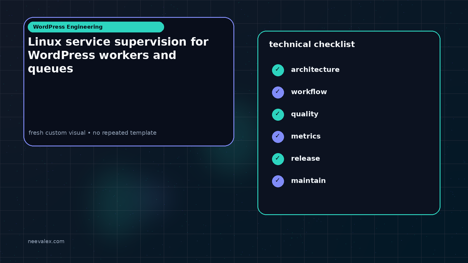 Visual example for Linux service supervision for WordPress workers and queues