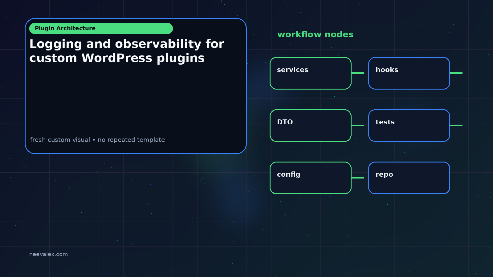 Workflow illustration for Logging and observability for custom WordPress plugins