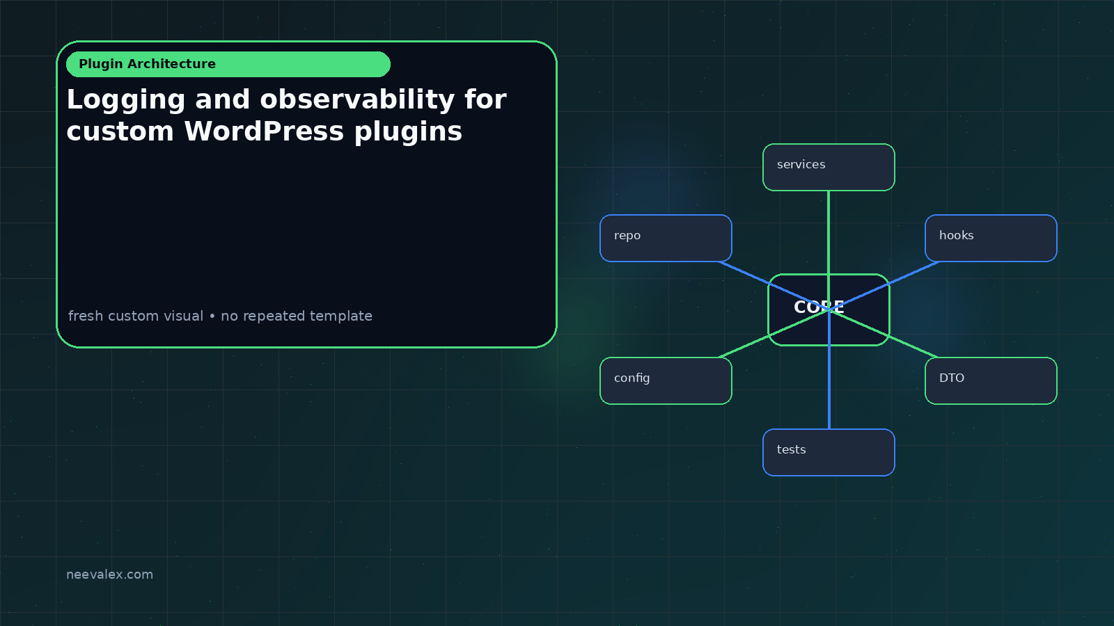 Visual example for Logging and observability for custom WordPress plugins