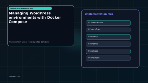 Generated visual related to Managing WordPress environments with Docker Compose