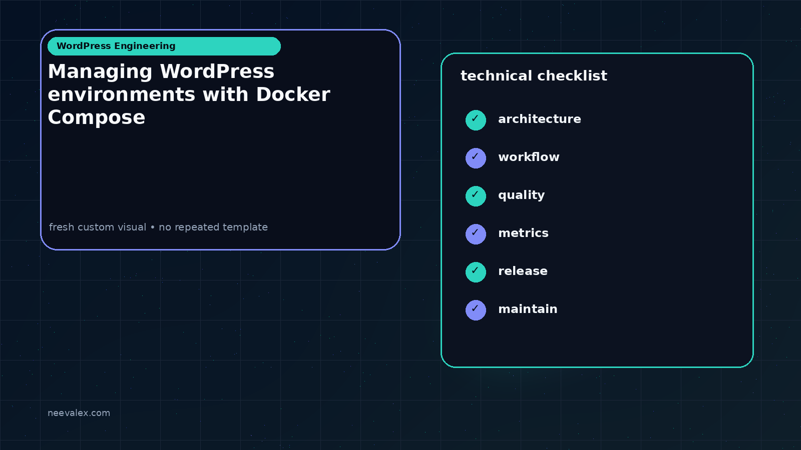 Visual example for Managing WordPress environments with Docker Compose