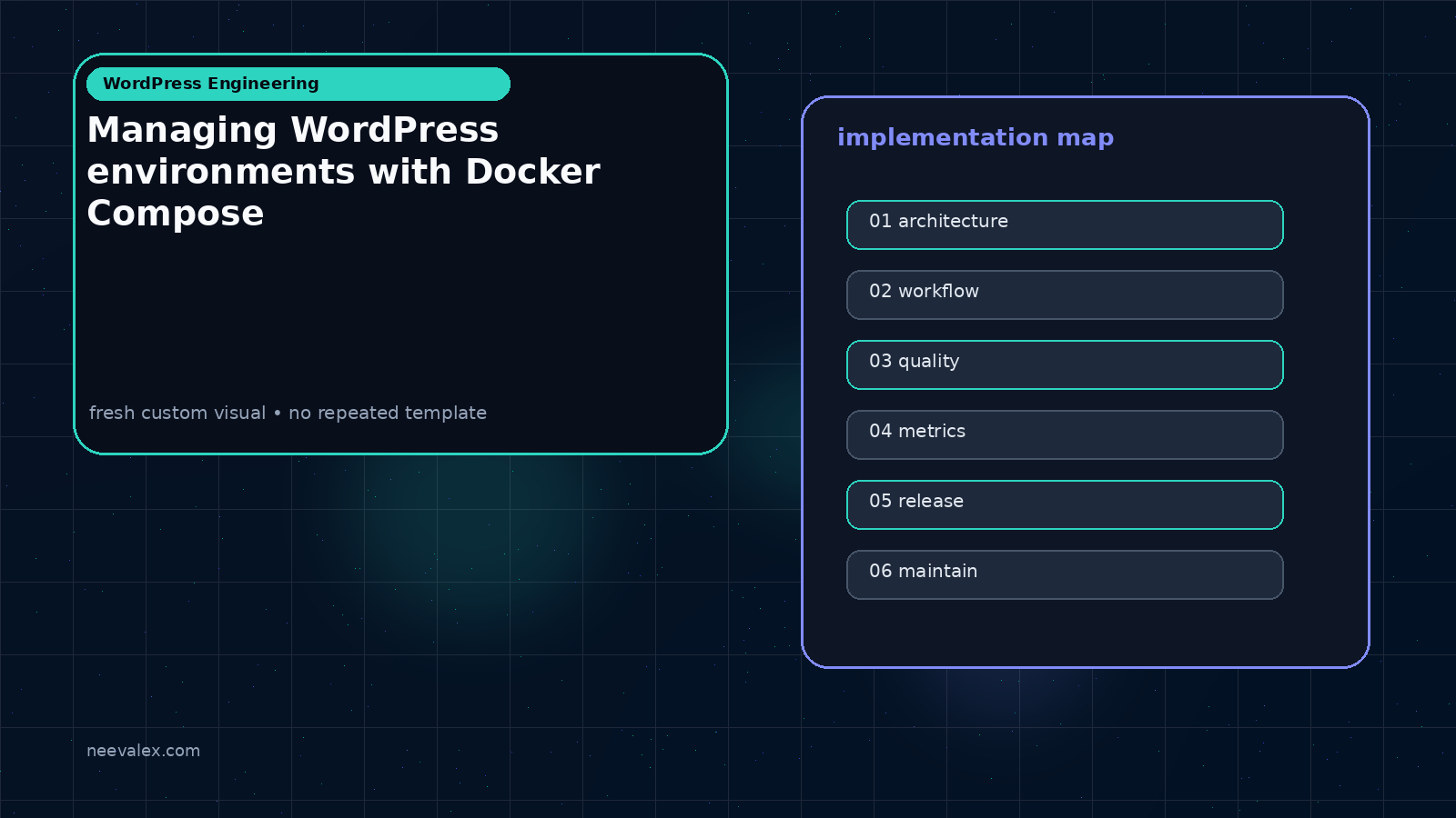 Visual example for Managing WordPress environments with Docker Compose