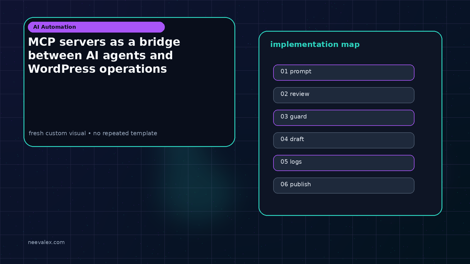 Visual example for MCP servers as a bridge between AI agents and WordPress operations
