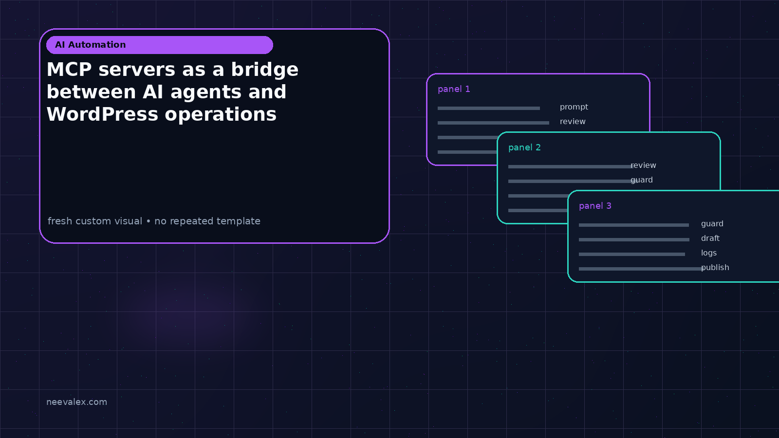 Workflow illustration for MCP servers as a bridge between AI agents and WordPress operations