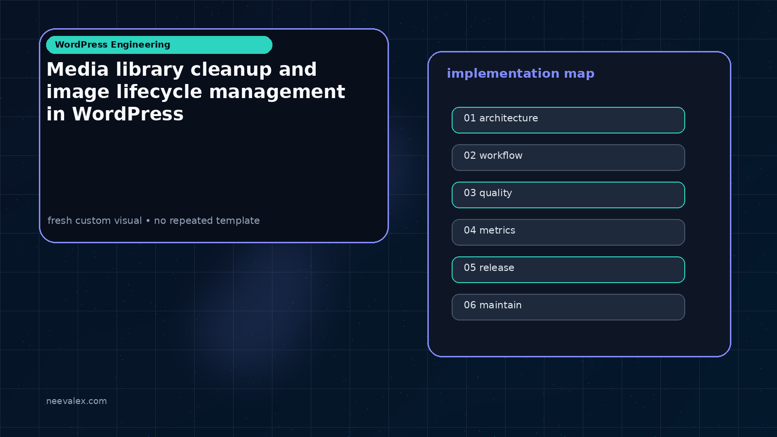 Visual example for Media library cleanup and image lifecycle management in WordPress
