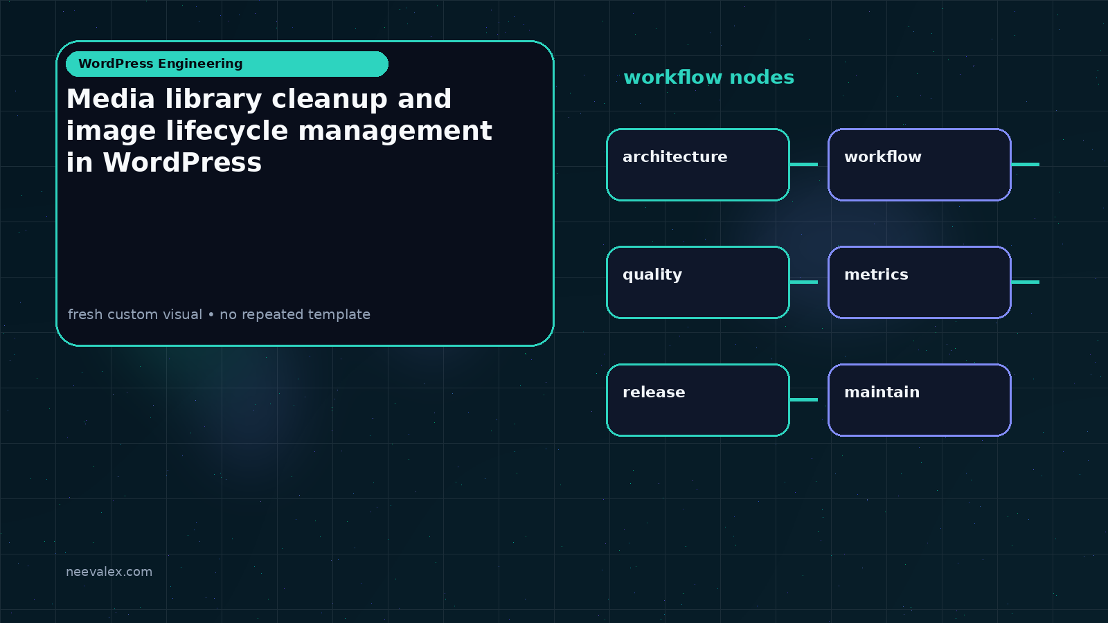 Workflow illustration for Media library cleanup and image lifecycle management in WordPress