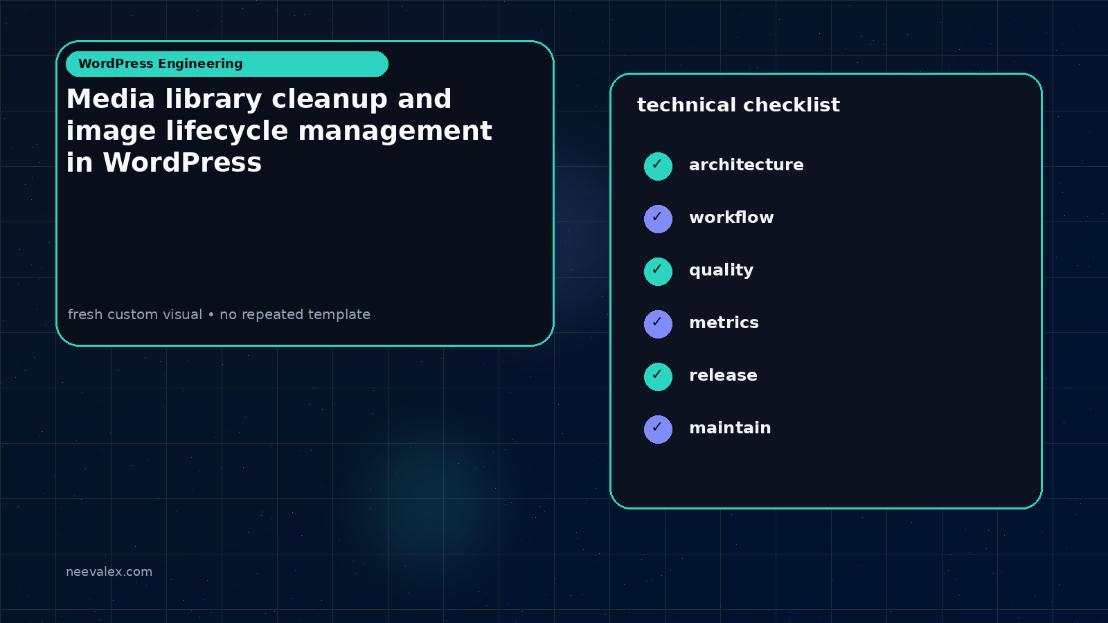 Visual example for Media library cleanup and image lifecycle management in WordPress