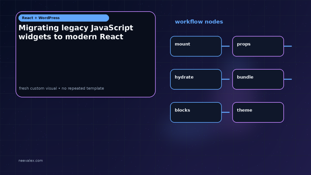 Generated visual related to Migrating legacy JavaScript widgets to modern React