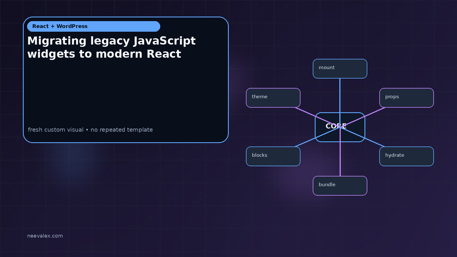 Visual example for Migrating legacy JavaScript widgets to modern React
