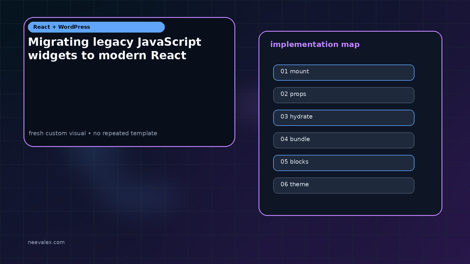 Workflow illustration for Migrating legacy JavaScript widgets to modern React