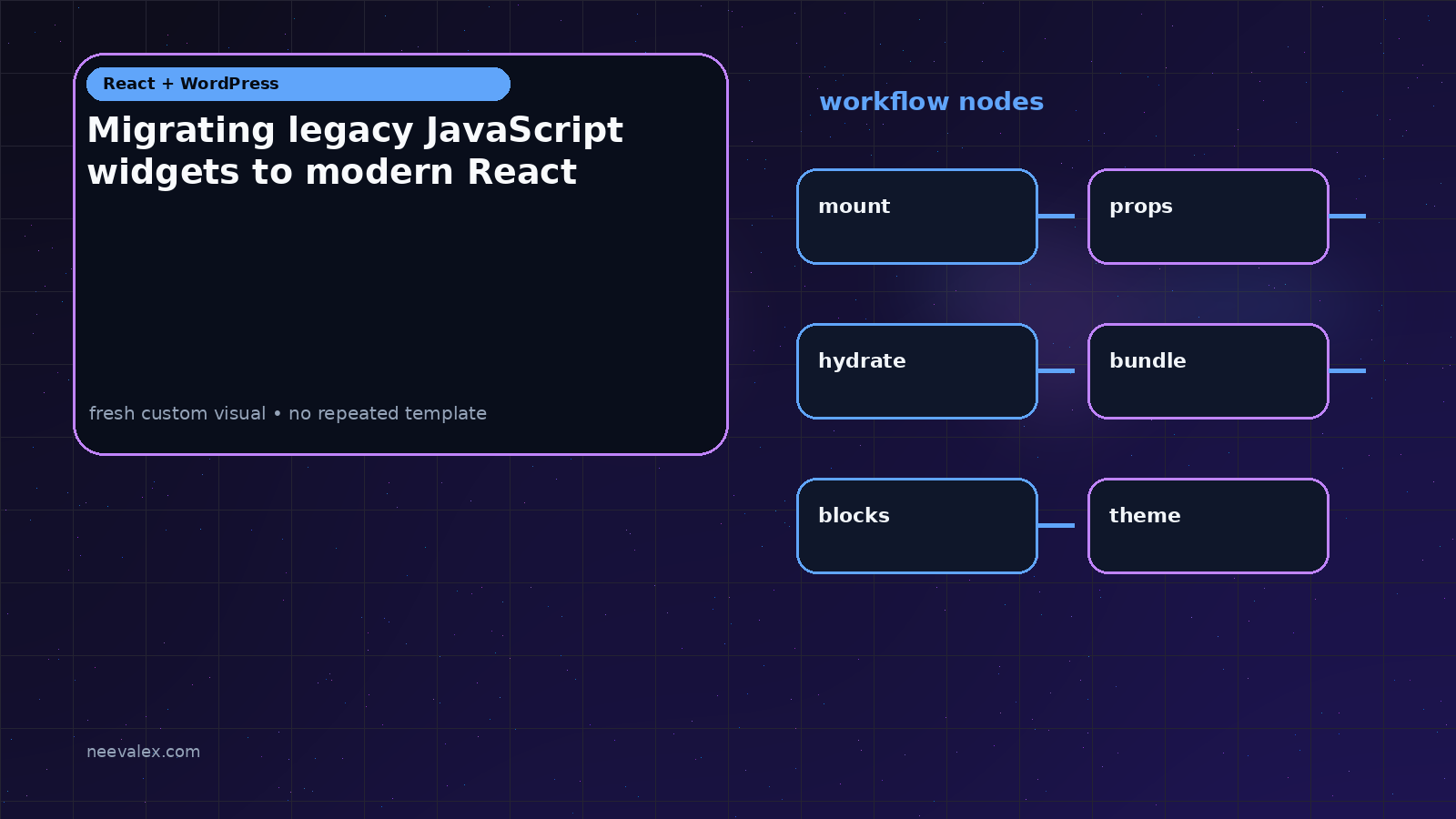 Visual example for Migrating legacy JavaScript widgets to modern React