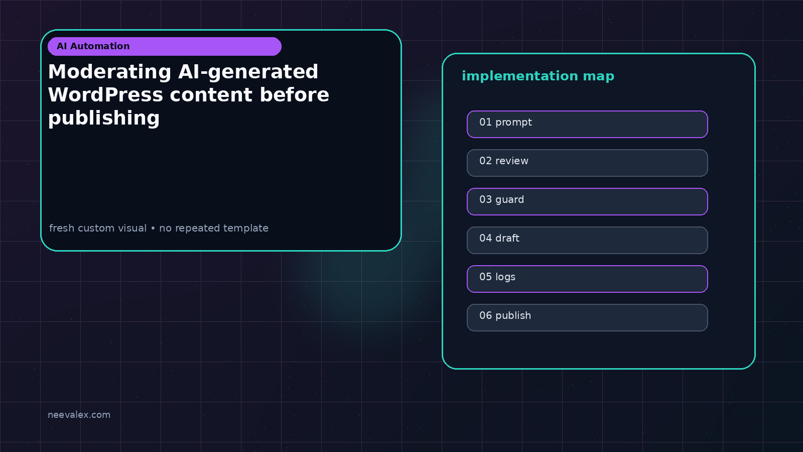 Moderating AI-generated WordPress content before publishing