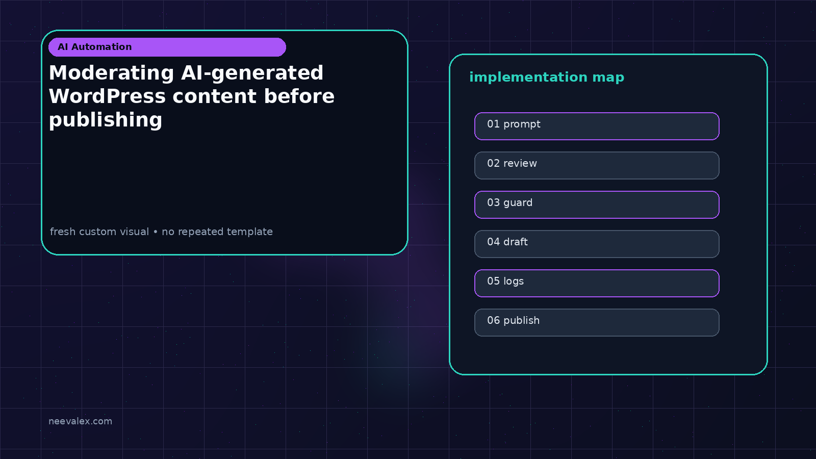 Visual example for Moderating AI-generated WordPress content before publishing