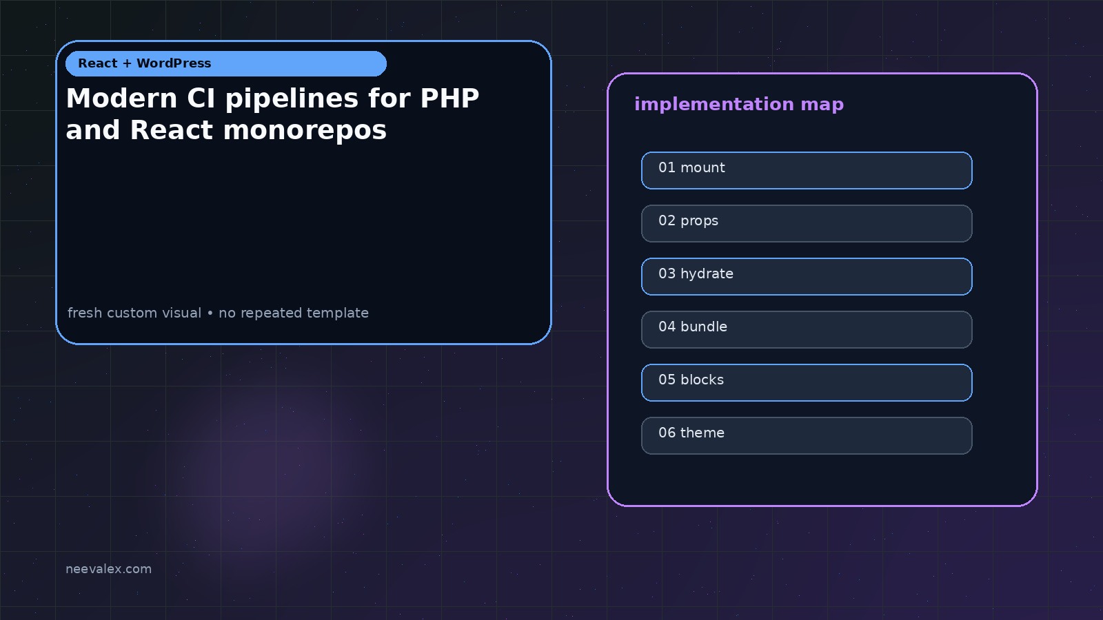 Visual example for Modern CI pipelines for PHP and React monorepos