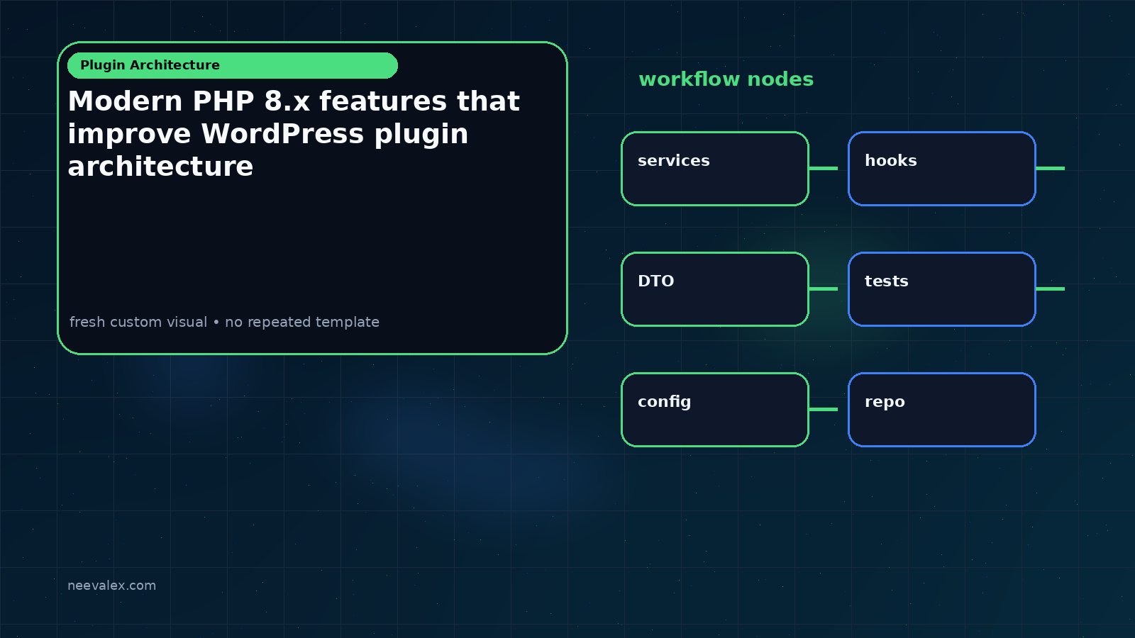 Visual example for Modern PHP 8.x features that improve WordPress plugin architecture